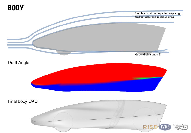 electrathon